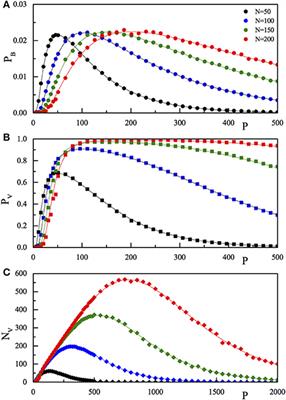 On the Maximum Storage Capacity of the Hopfield Model